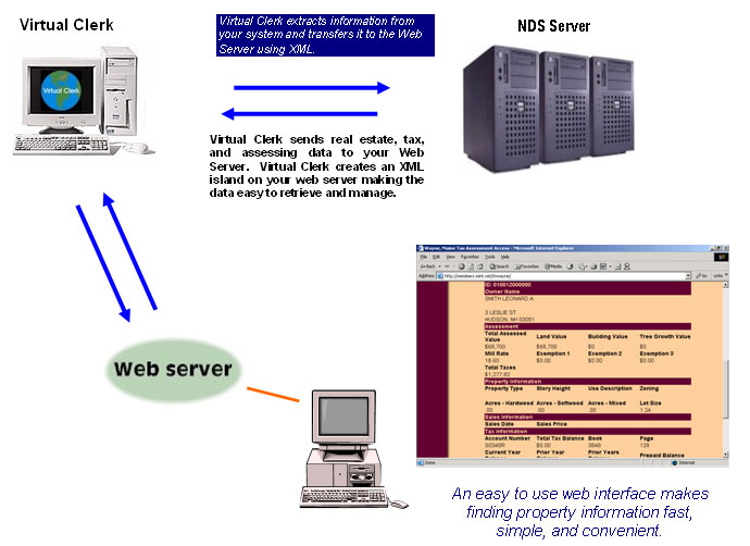Virtual Clerk Map